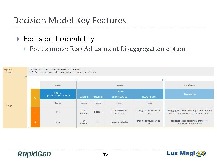 Decision Model Key Features Focus on Traceability For example: Risk Adjustment Disaggregation option 13 Decision Model Key Features Focus on Traceability For example: Risk Adjustment Disaggregation option 13