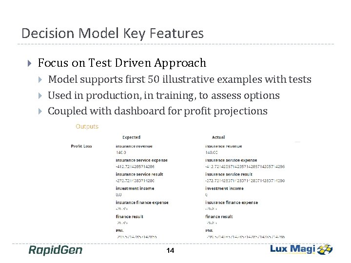Decision Model Key Features Focus on Test Driven Approach Model supports first 50 illustrative Decision Model Key Features Focus on Test Driven Approach Model supports first 50 illustrative