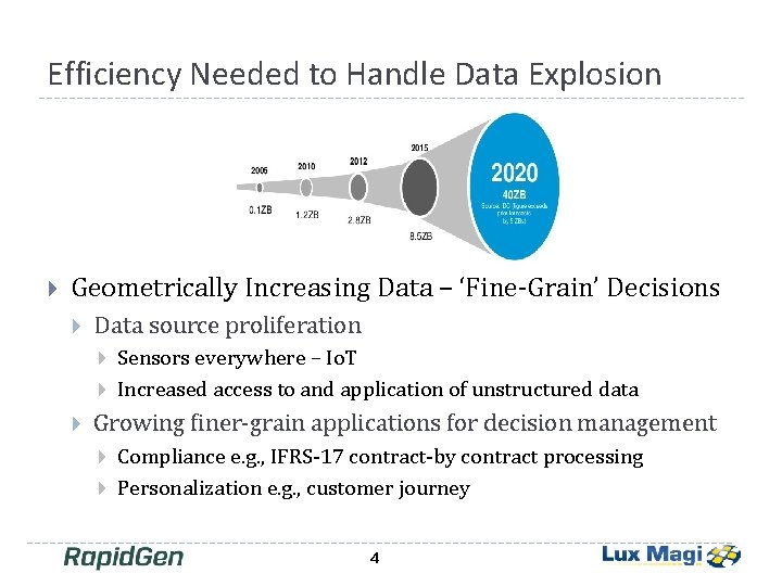 Efficiency Needed to Handle Data Explosion Geometrically Increasing Data – ‘Fine-Grain’ Decisions Data source Efficiency Needed to Handle Data Explosion Geometrically Increasing Data – ‘Fine-Grain’ Decisions Data source