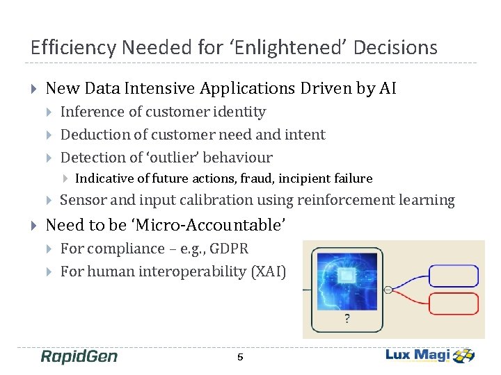 Efficiency Needed for ‘Enlightened’ Decisions New Data Intensive Applications Driven by AI Inference of Efficiency Needed for ‘Enlightened’ Decisions New Data Intensive Applications Driven by AI Inference of