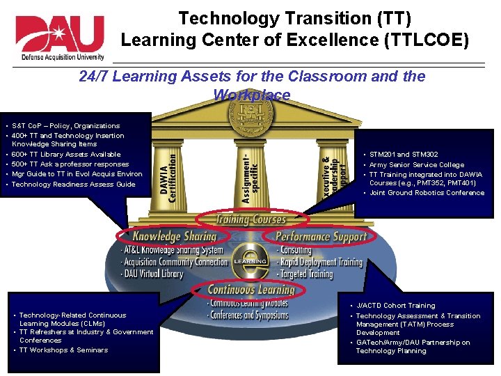 Technology Transition (TT) Learning Center of Excellence (TTLCOE) 24/7 Learning Assets for the Classroom