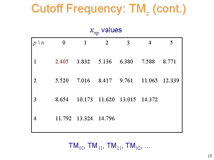 Cutoff Frequency: TMz (cont. ) xnp values pn 0 1 2 3 4 5