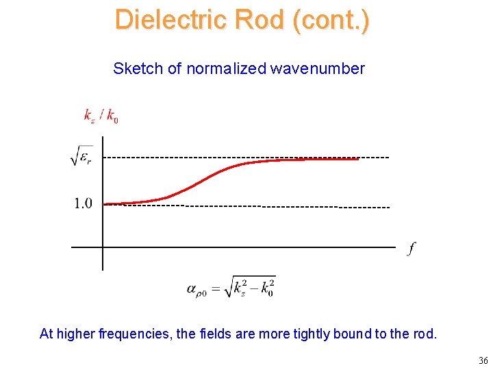 Dielectric Rod (cont. ) Sketch of normalized wavenumber At higher frequencies, the fields are
