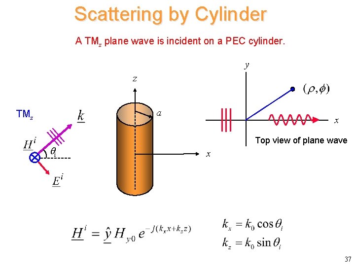 Scattering by Cylinder A TMz plane wave is incident on a PEC cylinder. y