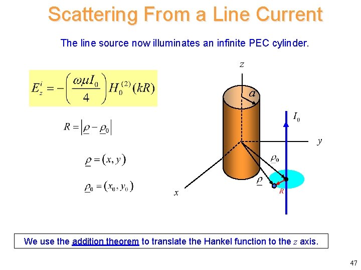Scattering From a Line Current The line source now illuminates an infinite PEC cylinder.