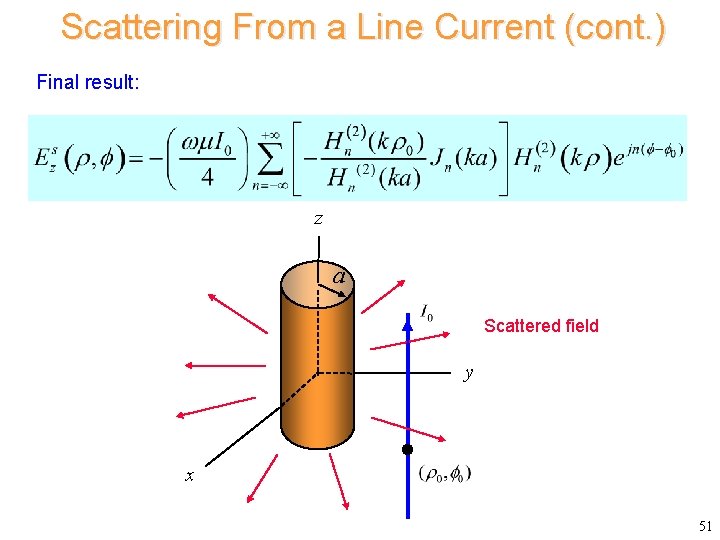 Scattering From a Line Current (cont. ) Final result: z a Scattered field y