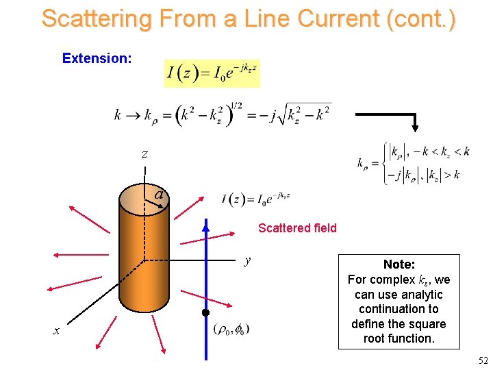Scattering From a Line Current (cont. ) Extension: z a Scattered field y x