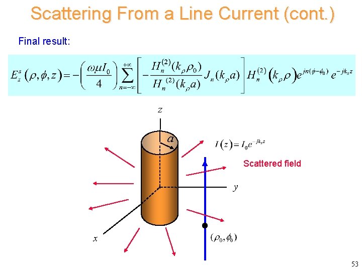 Scattering From a Line Current (cont. ) Final result: z a Scattered field y