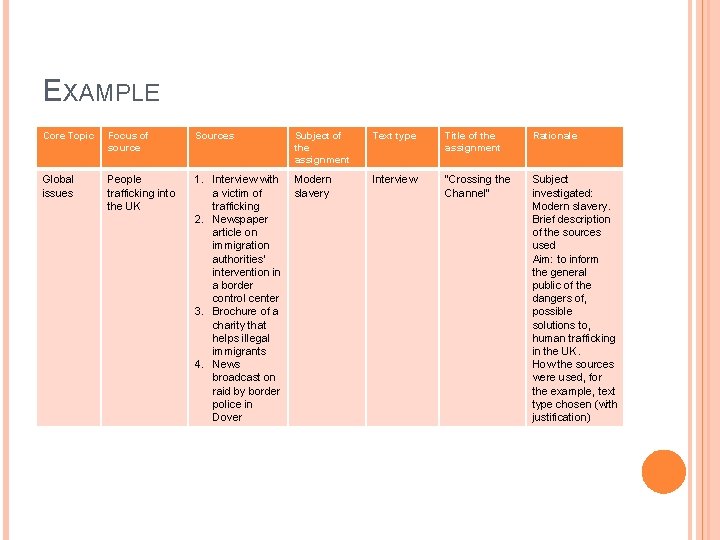 EXAMPLE Core Topic Focus of source Sources Subject of the assignment Text type Title