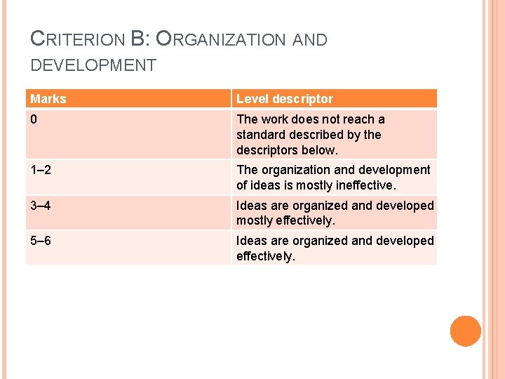 CRITERION B: ORGANIZATION AND DEVELOPMENT Marks Level descriptor 0 The work does not reach