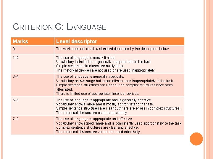 CRITERION C: LANGUAGE Marks Level descriptor 0 The work does not reach a standard