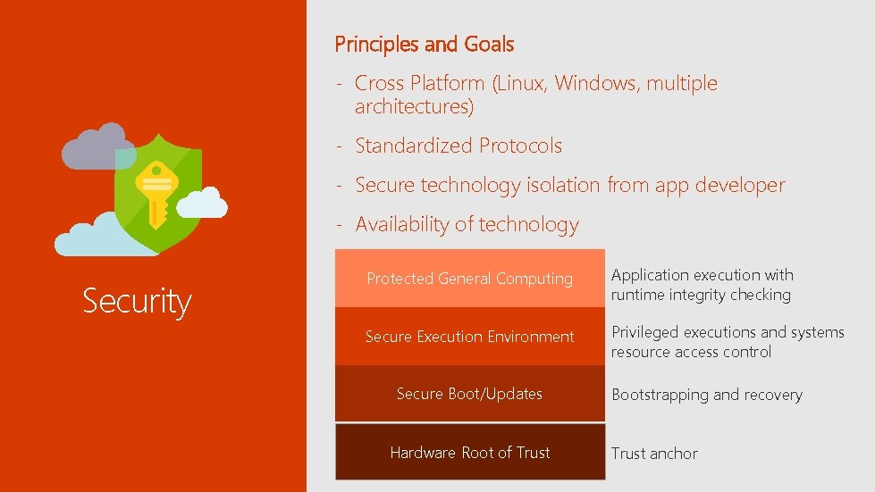 Principles and Goals - Cross Platform (Linux, Windows, multiple architectures) - Standardized Protocols -