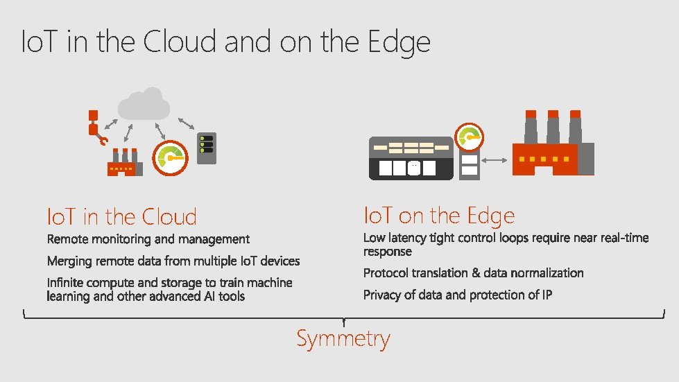 Io. T in the Cloud and on the Edge Io. T in the Cloud