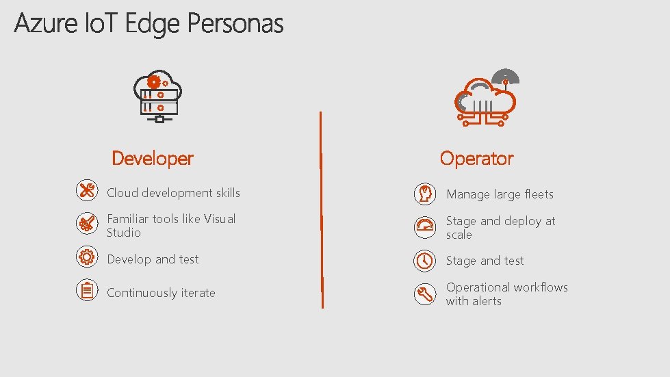 Developer Operator Cloud development skills Manage large fleets Familiar tools like Visual Studio Stage