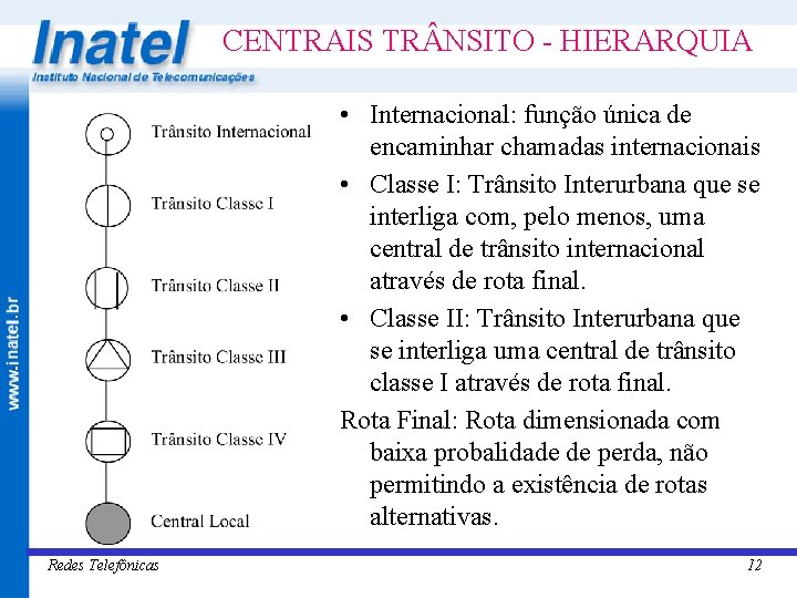 CENTRAIS TR NSITO - HIERARQUIA • Internacional: função única de encaminhar chamadas internacionais •