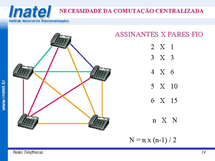 NECESSIDADE DA COMUTAÇÃO CENTRALIZADA ASSINANTES X PARES FIO 2 X 1 3 X 3