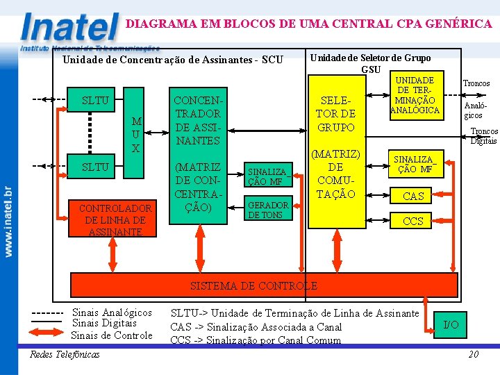 DIAGRAMA EM BLOCOS DE UMA CENTRAL CPA GENÉRICA Unidade de Concentração de Assinantes -