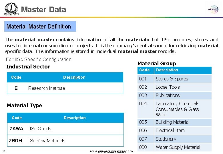 Master Data Material Master Definition The material master contains information of all the materials