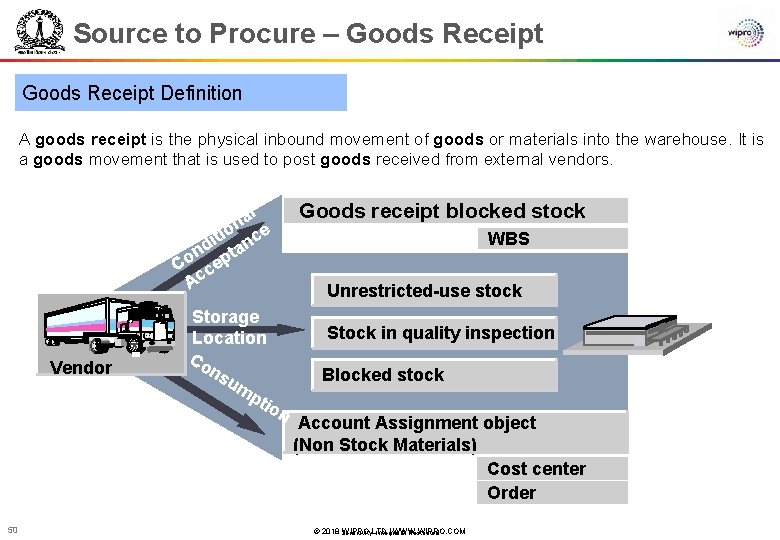 Source to Procure – Goods Receipt Definition A goods receipt is the physical inbound