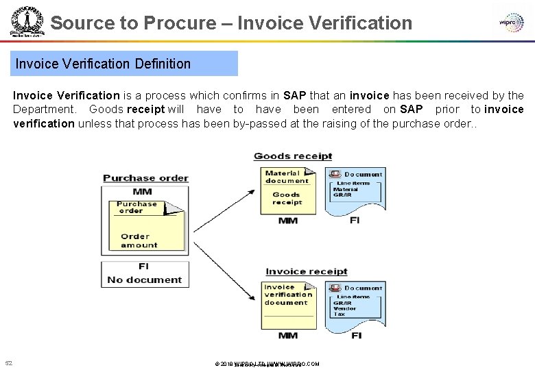 Source to Procure – Invoice Verification Definition Invoice Verification is a process which confirms