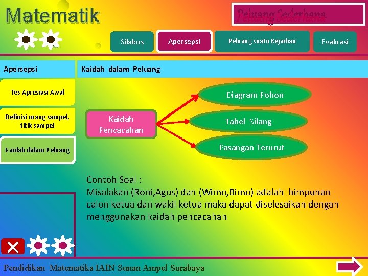 Matematik a Apersepsi Peluang Sederhana Silabus Apersepsi Evaluasi Kaidah dalam Peluang Tes Apresiasi Awal