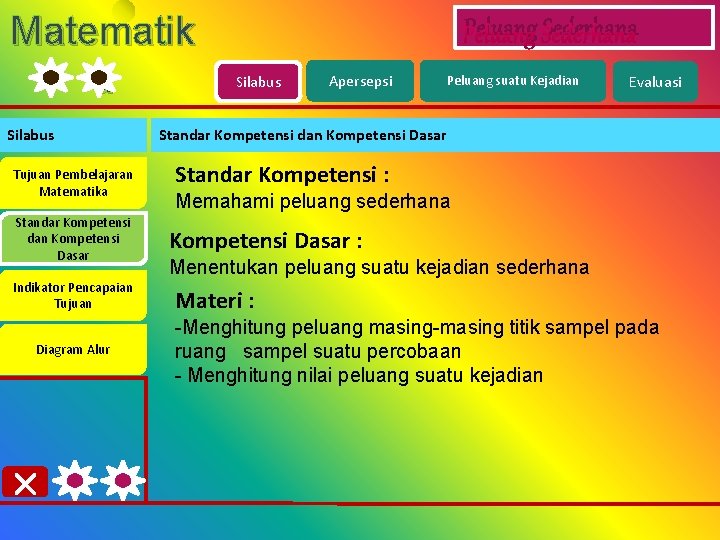 Matematik a Silabus Tujuan Pembelajaran Matematika Standar Kompetensi dan Kompetensi Dasar Indikator Pencapaian Tujuan