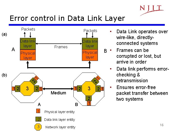Error control in Data Link Layer Packets (a) A Data link layer Frames Physical Error control in Data Link Layer Packets (a) A Data link layer Frames Physical