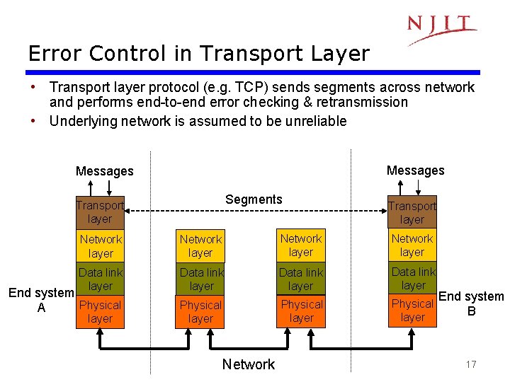 Error Control in Transport Layer • Transport layer protocol (e. g. TCP) sends segments Error Control in Transport Layer • Transport layer protocol (e. g. TCP) sends segments