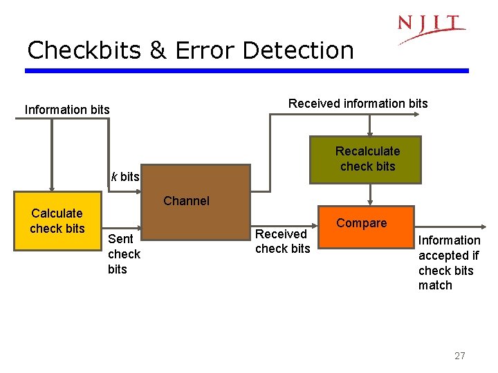 Checkbits & Error Detection Received information bits Information bits Recalculate check bits Calculate check Checkbits & Error Detection Received information bits Information bits Recalculate check bits Calculate check