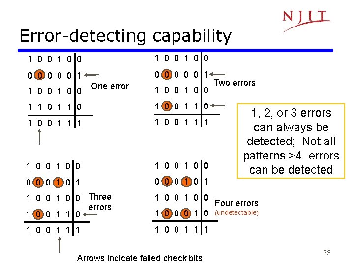 Error-detecting capability 1 0 0 0 0 0 0 0 1 1 0 0 Error-detecting capability 1 0 0 0 0 0 0 0 1 1 0 0