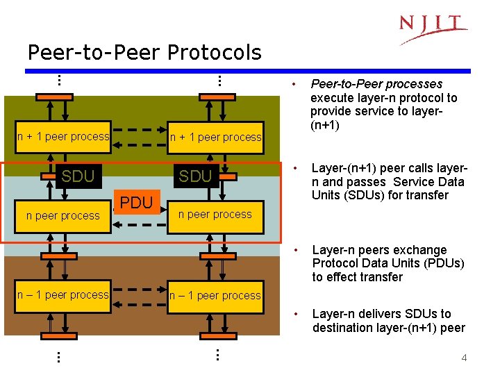 Peer-to-Peer Protocols n + 1 peer process SDU PDU • Layer-(n+1) peer calls Peer-to-Peer Protocols n + 1 peer process SDU PDU • Layer-(n+1) peer calls