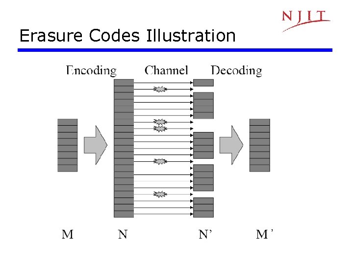 Erasure Codes Illustration ’ Erasure Codes Illustration ’