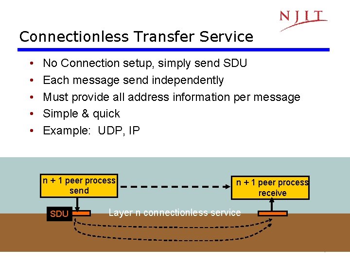 Connectionless Transfer Service • • • No Connection setup, simply send SDU Each message Connectionless Transfer Service • • • No Connection setup, simply send SDU Each message