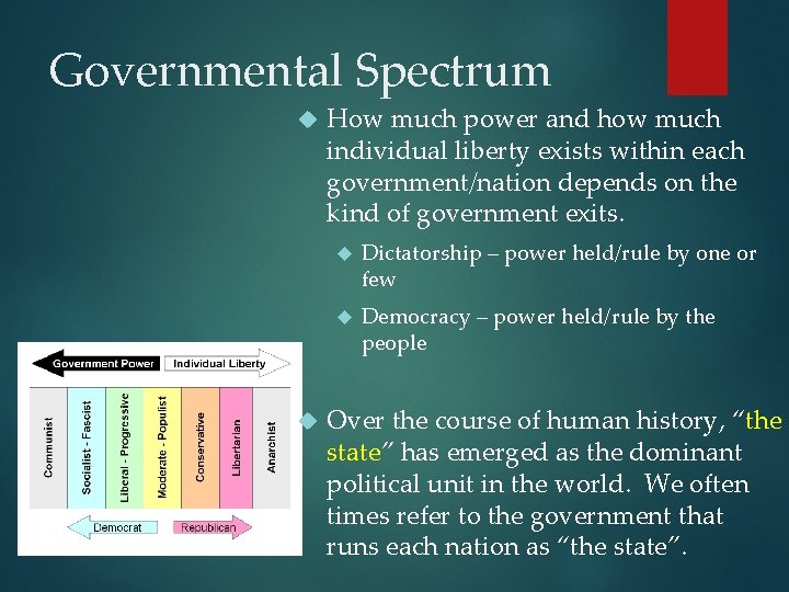 Governmental Spectrum How much power and how much individual liberty exists within each government/nation