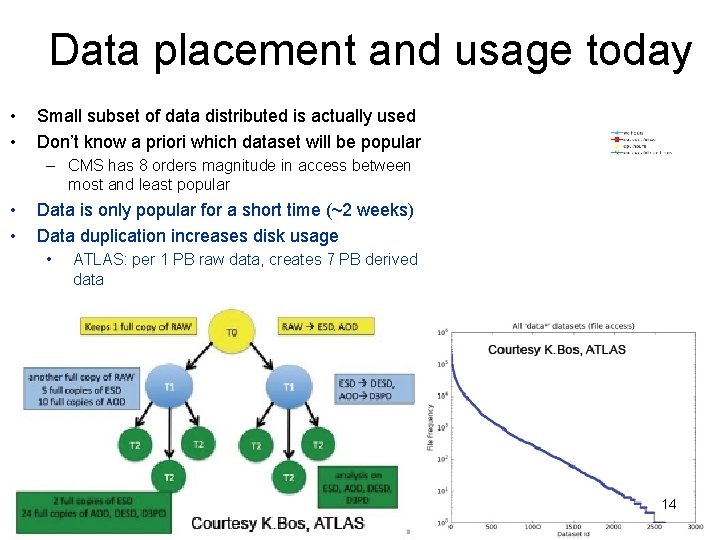 Data placement and usage today • • Small subset of data distributed is actually