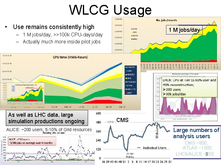 WLCG Usage • Use remains consistently high 1 M jobs/day – 1 M jobs/day;