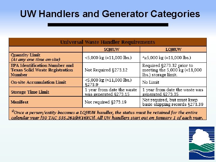 UW Handlers and Generator Categories 