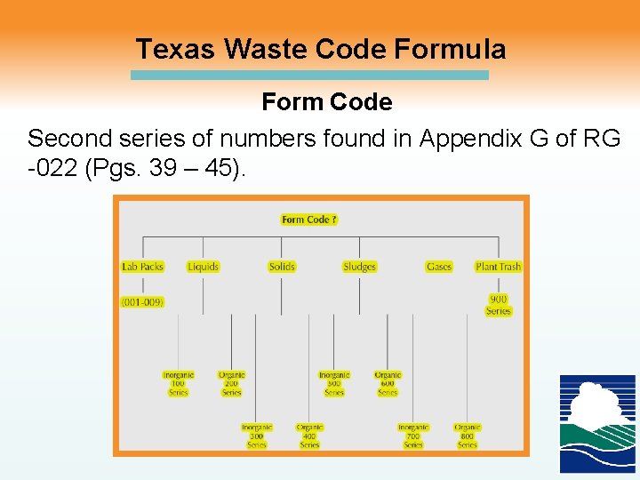 Texas Waste Code Formula Form Code Second series of numbers found in Appendix G