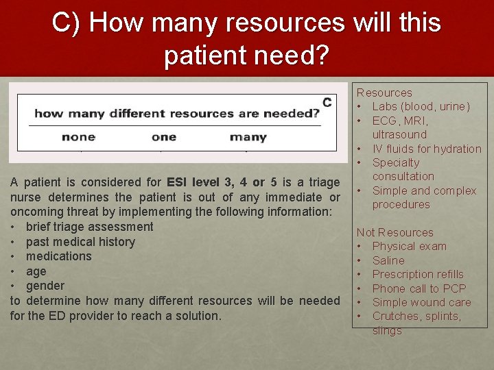 C) How many resources will this patient need? A patient is considered for ESI