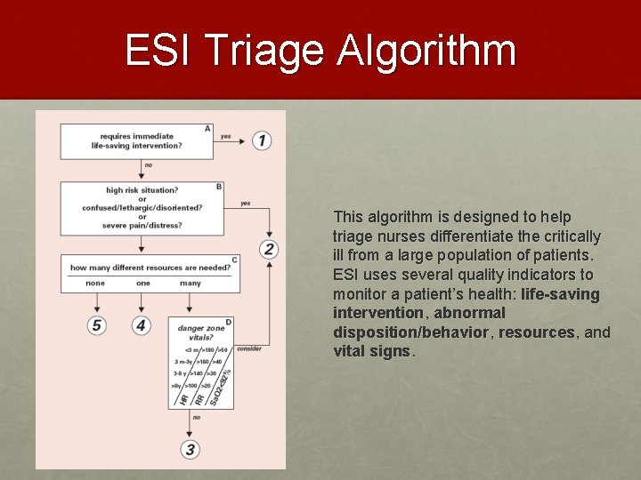 ESI Triage Algorithm This algorithm is designed to help triage nurses differentiate the critically