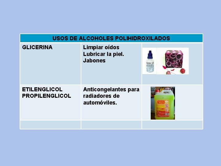 USOS DE ALCOHOLES POLIHIDROXILADOS GLICERINA Limpiar oídos Lubricar la piel. Jabones ETILENGLICOL PROPILENGLICOL Anticongelantes