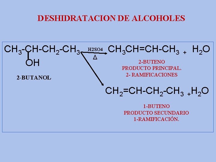 DESHIDRATACION DE ALCOHOLES CH 3 -CH-CH 2 -CH 3 OH 2 -BUTANOL H 2