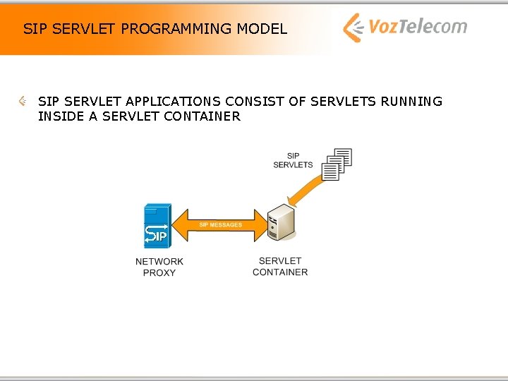 SIP SERVLET PROGRAMMING MODEL SIP SERVLET APPLICATIONS CONSIST OF SERVLETS RUNNING INSIDE A SERVLET