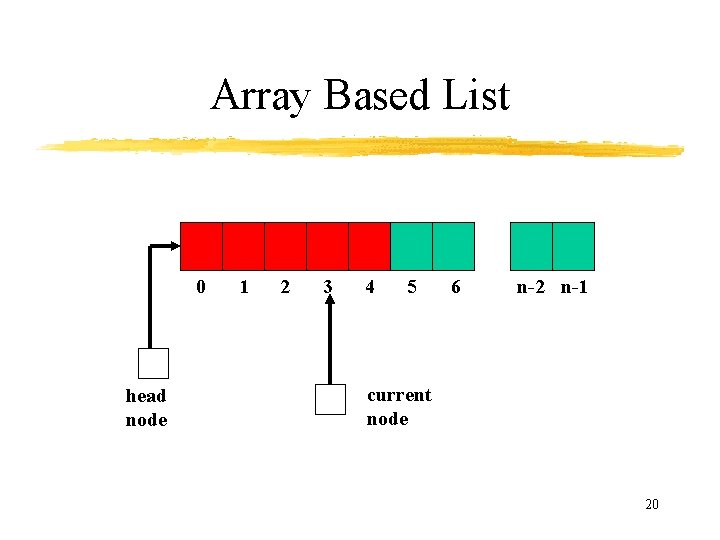 Array Based List 0 head node 1 2 3 4 5 6 n-2 n-1