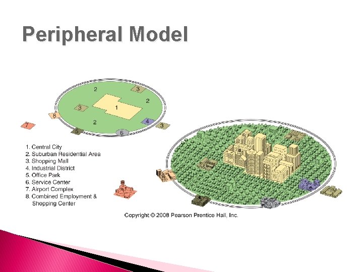 Peripheral Model 