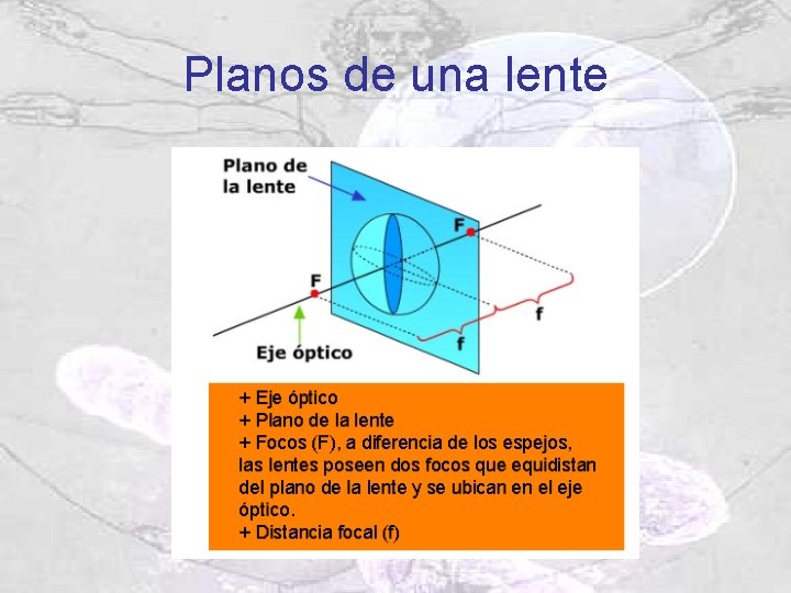 Planos de una lente 