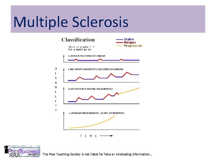 Multiple Sclerosis The Peer Teaching Society is not liable for false or misleading information…