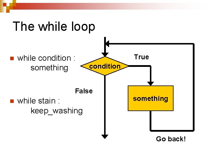 The while loop n while condition : something True condition False n while stain