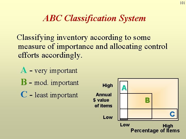 101 ABC Classification System Classifying inventory according to some measure of importance and allocating