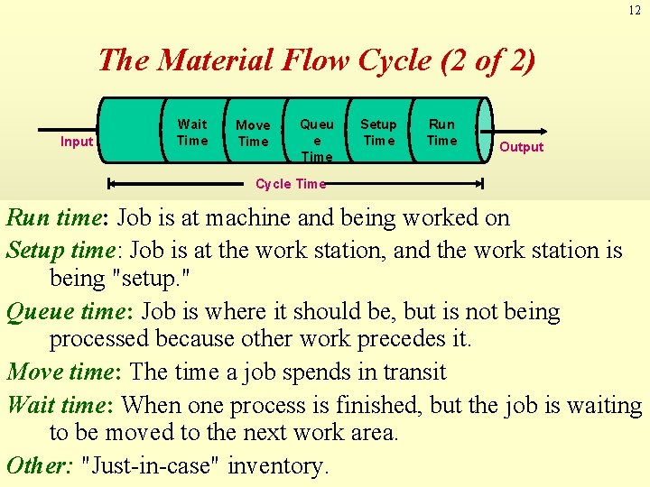 12 The Material Flow Cycle (2 of 2) Input Wait Time Move Time Queu